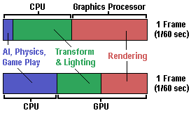 GPU