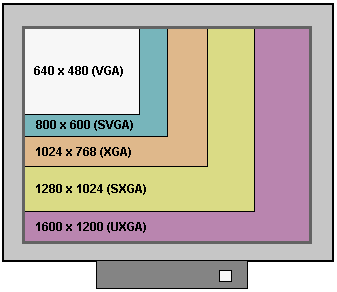 What is resolution and how is it used?