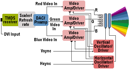 DVI