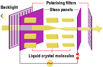 LCD