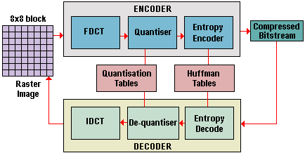 Discrete