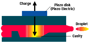 Piezo-electric