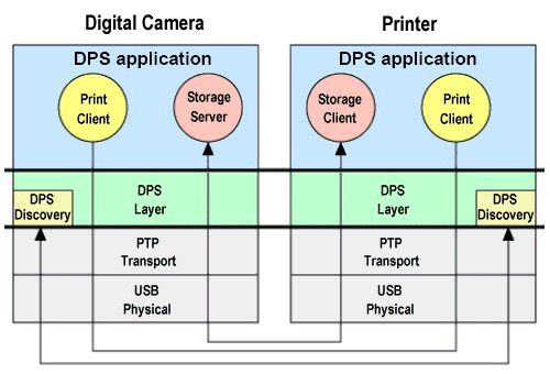 PictBridge