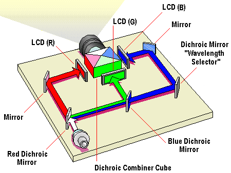 LCD