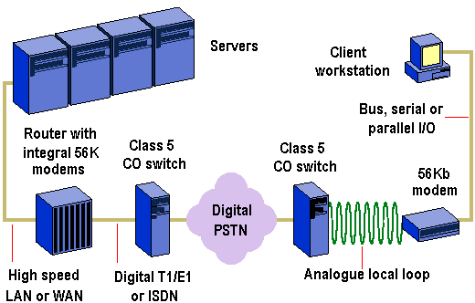 56Kbit/s