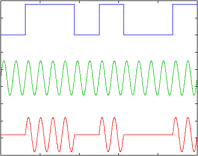 Amplitude