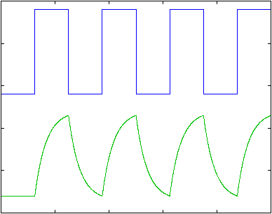 Modulation