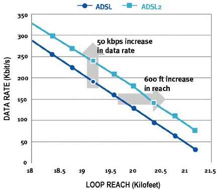 ADSL2