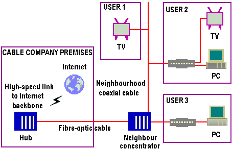 Cable