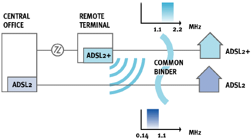 ADSL2+