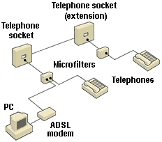 ADSL