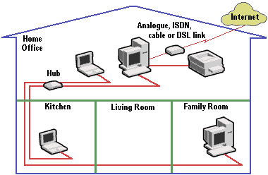 Ethernet