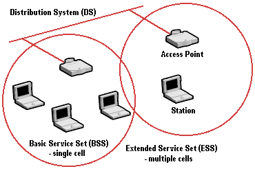 IEEE