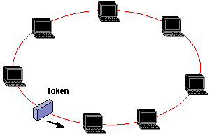 Token