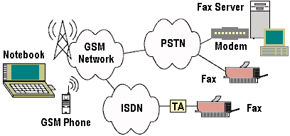 GSM