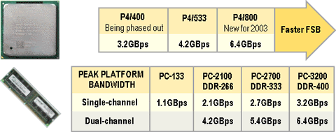 Balanced Bandwidth