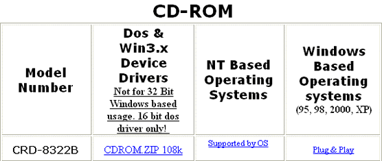 CD-ROM