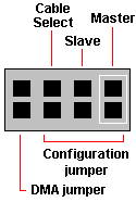 Configuration