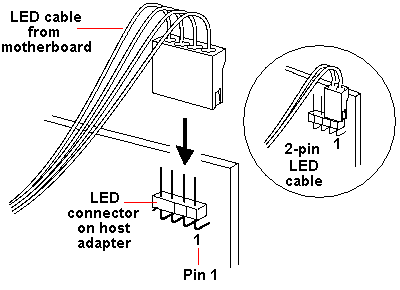 LED