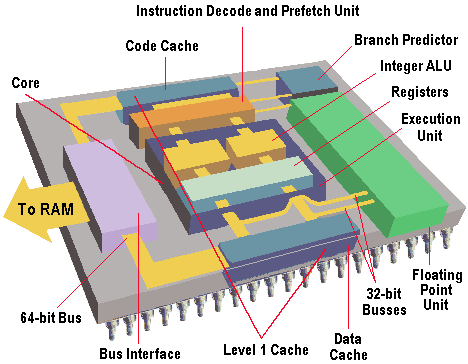Hasil gambar untuk structure of microprocessor