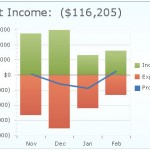 Access Quickbooks Remotely